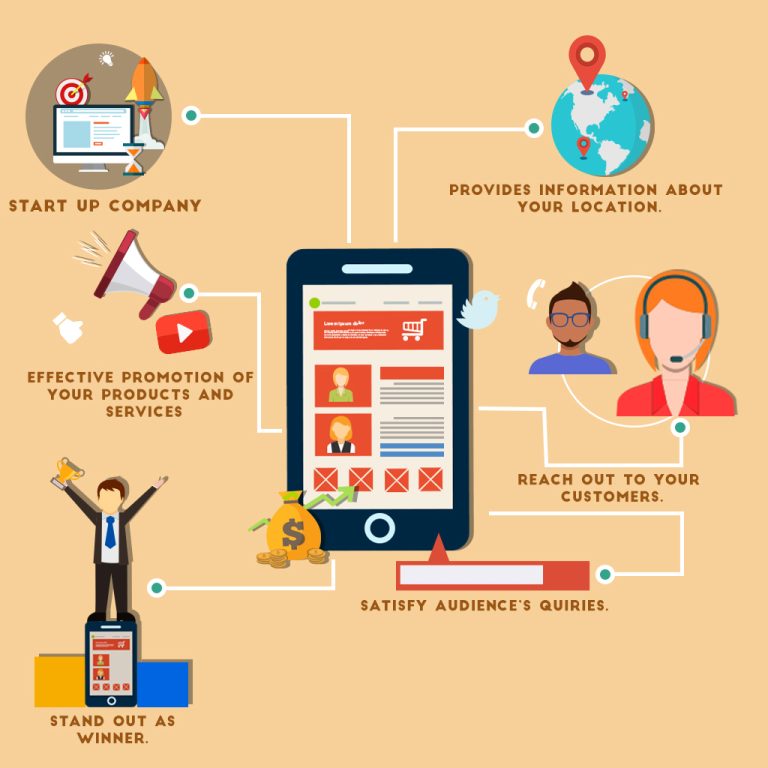 How Mobile Applications Can Help a Startup Company?