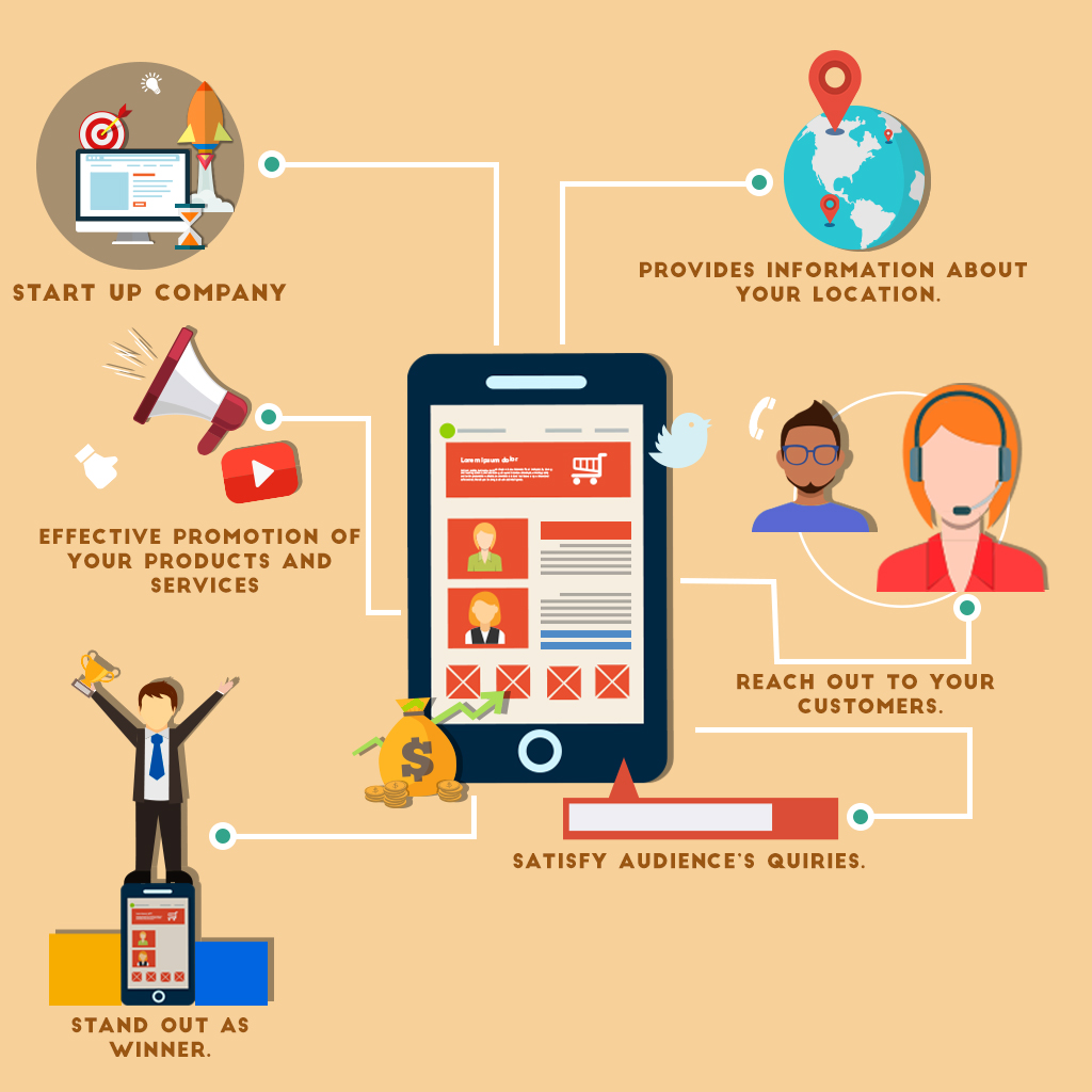How Mobile Applications Can Help a Startup Company?