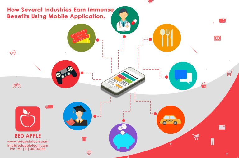 How Several Industries Earn Immense Benefits Using Mobile Application