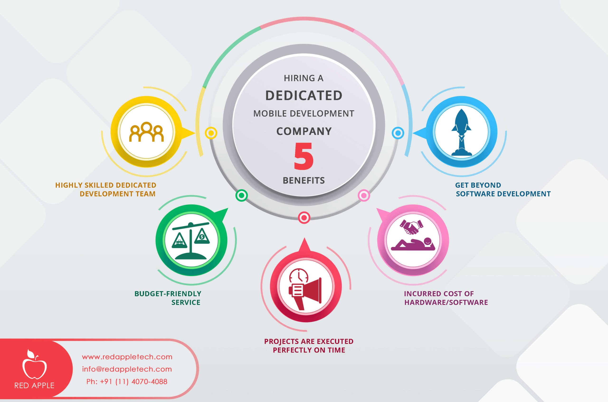 Hiring a Dedicated Mobile Development Company: 5 Benefits Explained