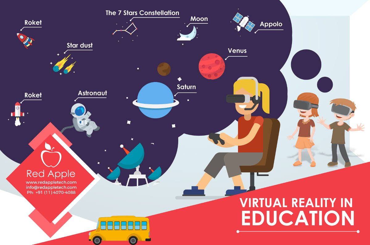 Importance of AR-VR Apps & Games in Education Industry