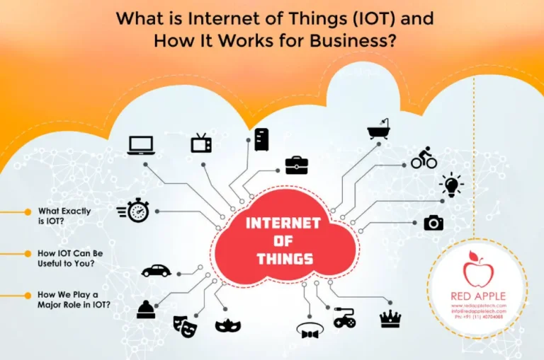 What Is IoT? Benefits, Applications & Enterprise IoT Solutions