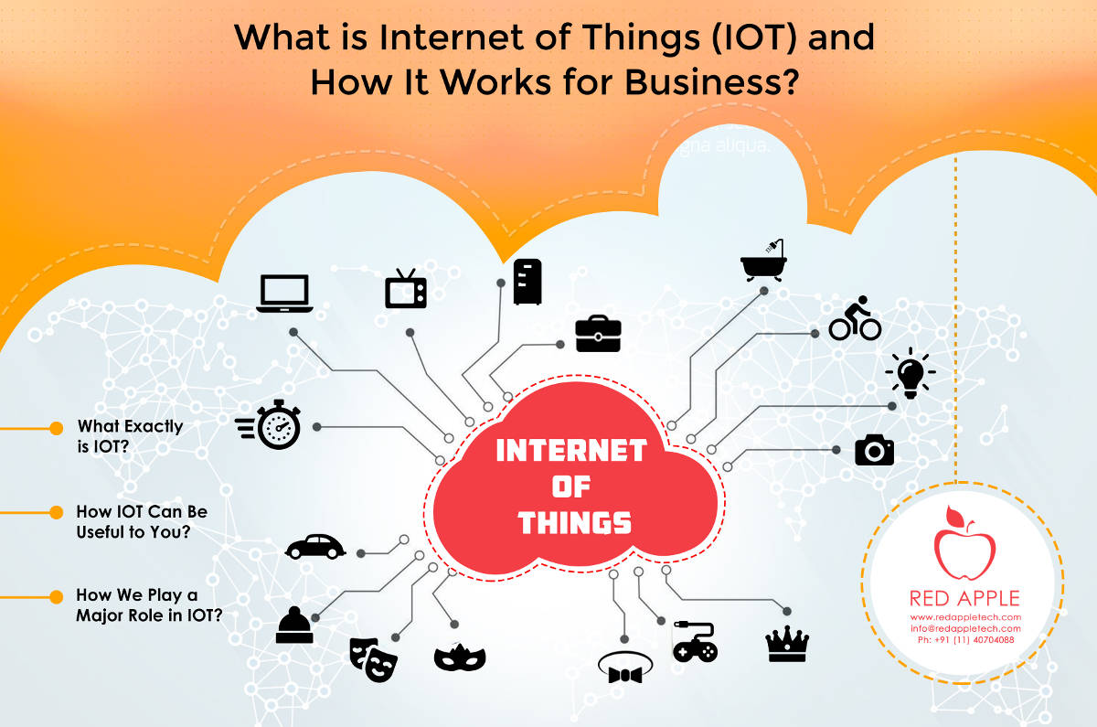 What Is IoT? Benefits, Applications & Enterprise IoT Solutions