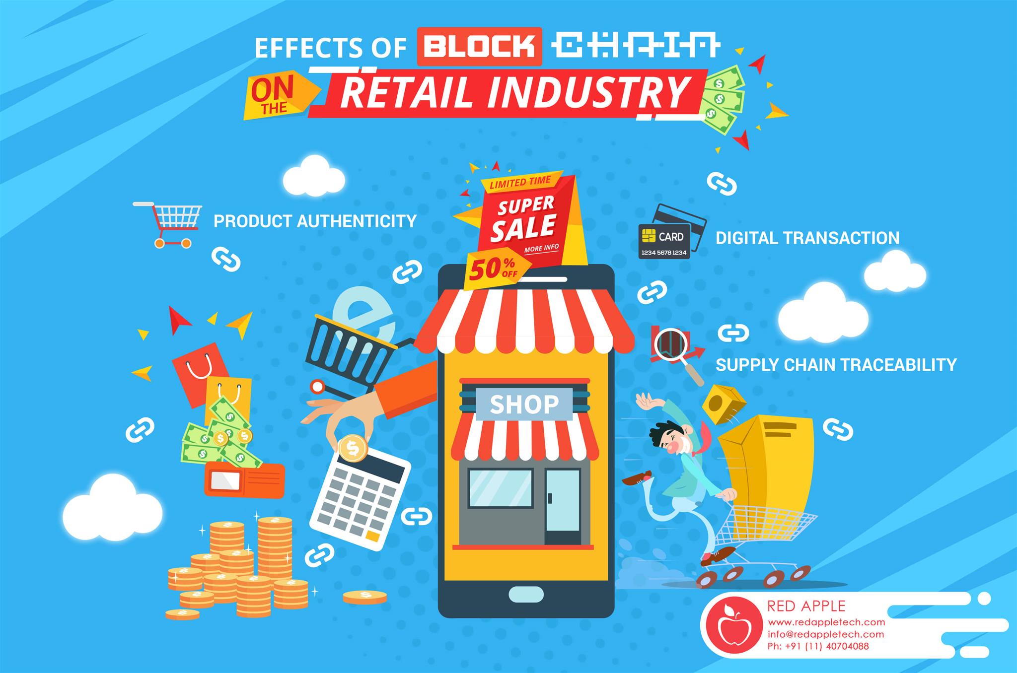 BlockChain in Retail : How Blockchain Will Change the Consumer Goods Supply?