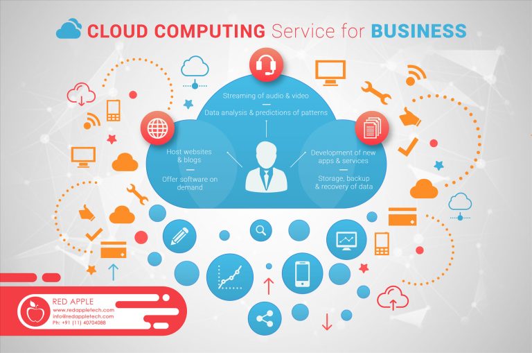 How Cloud Computing Service Benefits Your Business?