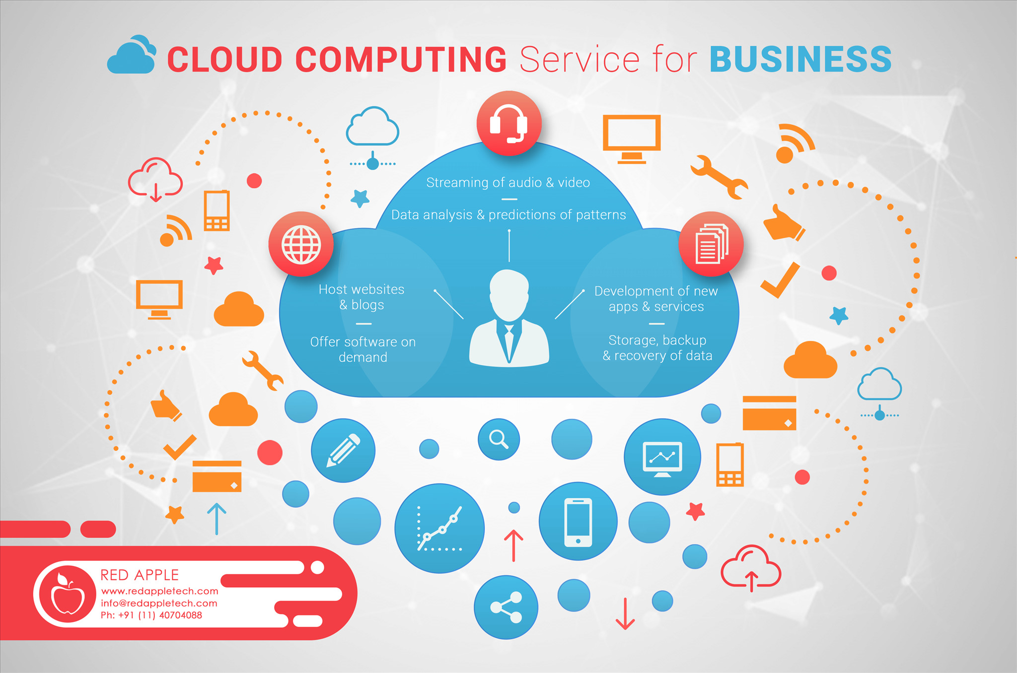 Cloud Computing Poster 1