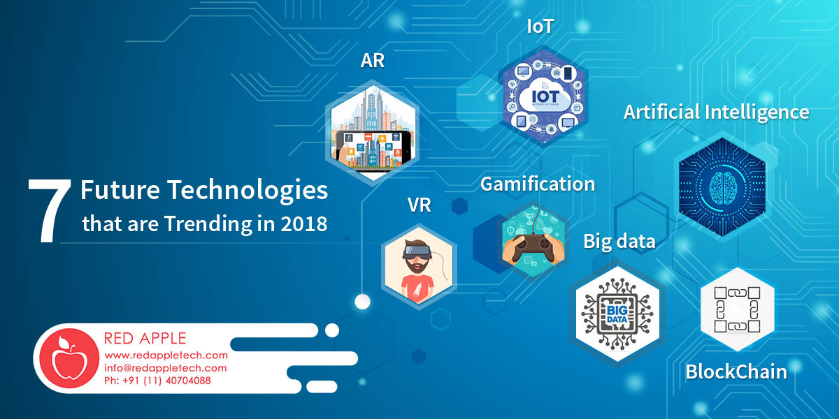7 Technology Trends Which Will Influence The Future of Business