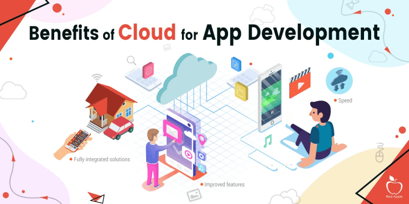 Cloud Application 1