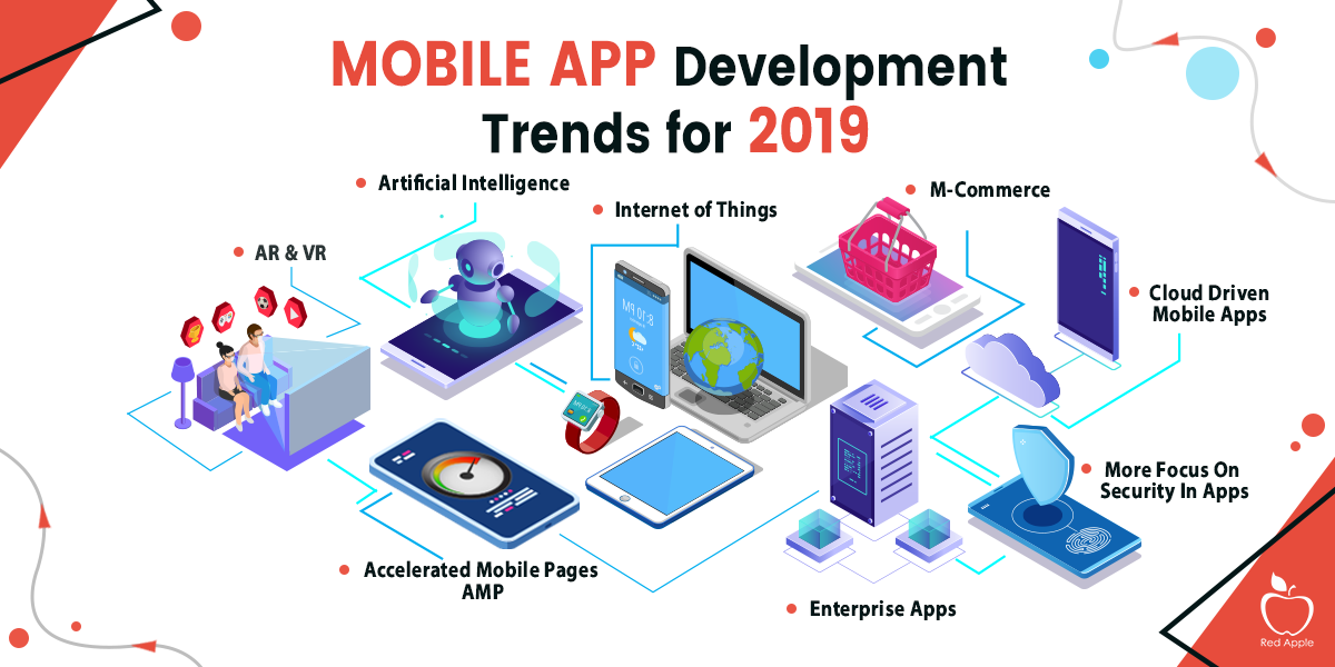 Mobile App Development Trends For 2019 1