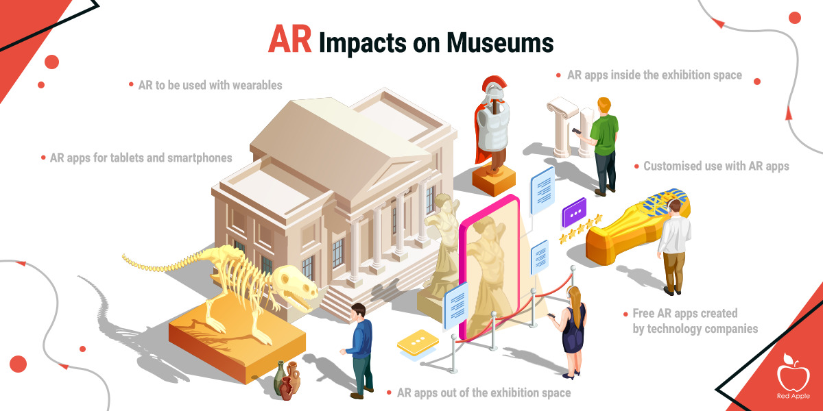 How Augmented Reality Is Transforming Modern Museums