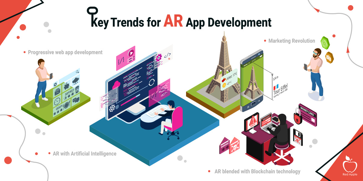 What Are The Reigning Trends of App Development in 2019 Using AR