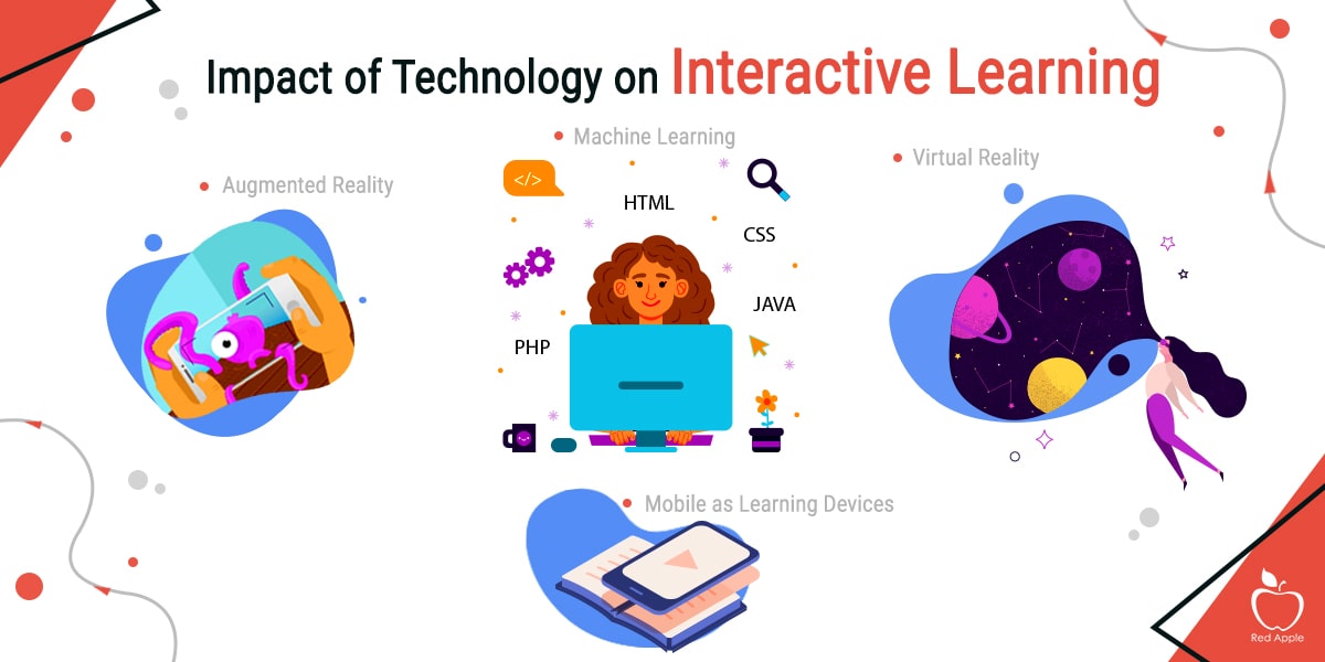 How Technologies Can Elevate Today’s Learning Experience
