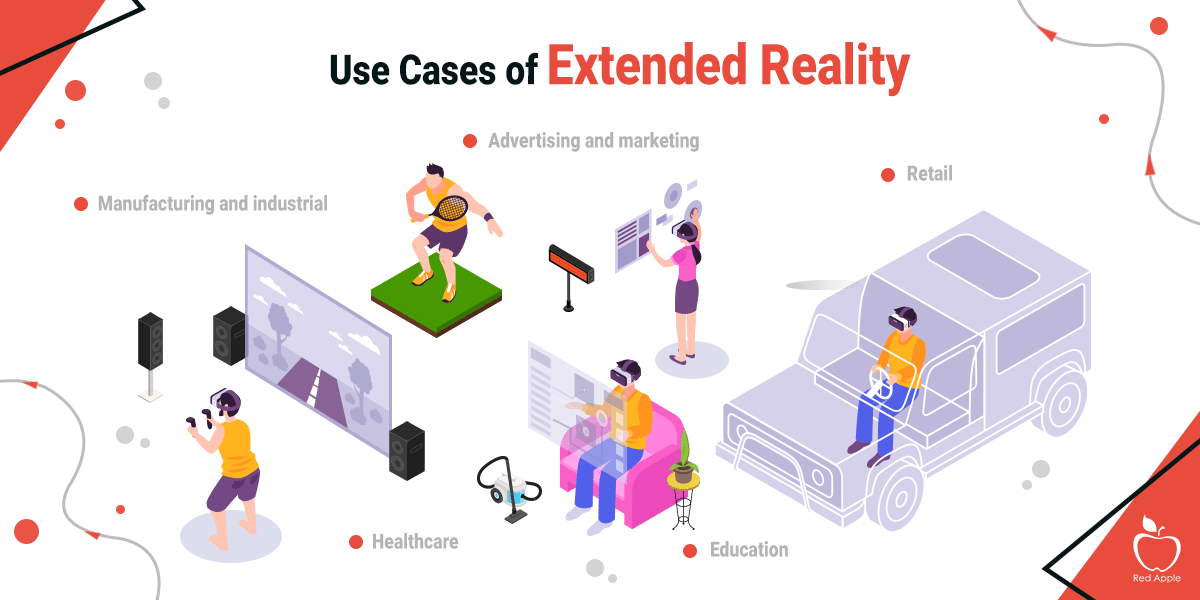 What Are The Trending Use Cases Of Extended Reality