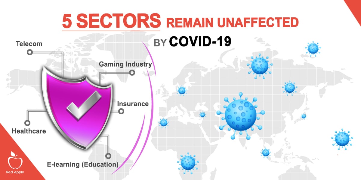 What Are the Prime Industries That are Not Affected by COVID-19