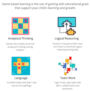 Development of a Digital Game-Based Learning Best Practices
