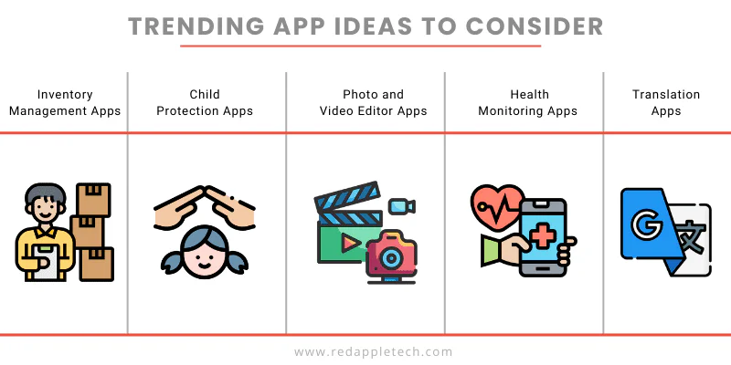 Trending Apps Ideas