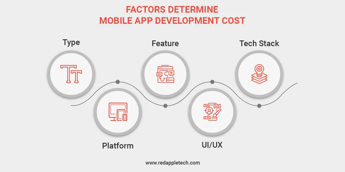 factors that determine your mobile app development cost