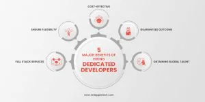 5 Major Benefits of Hiring Dedicated Developers infographic