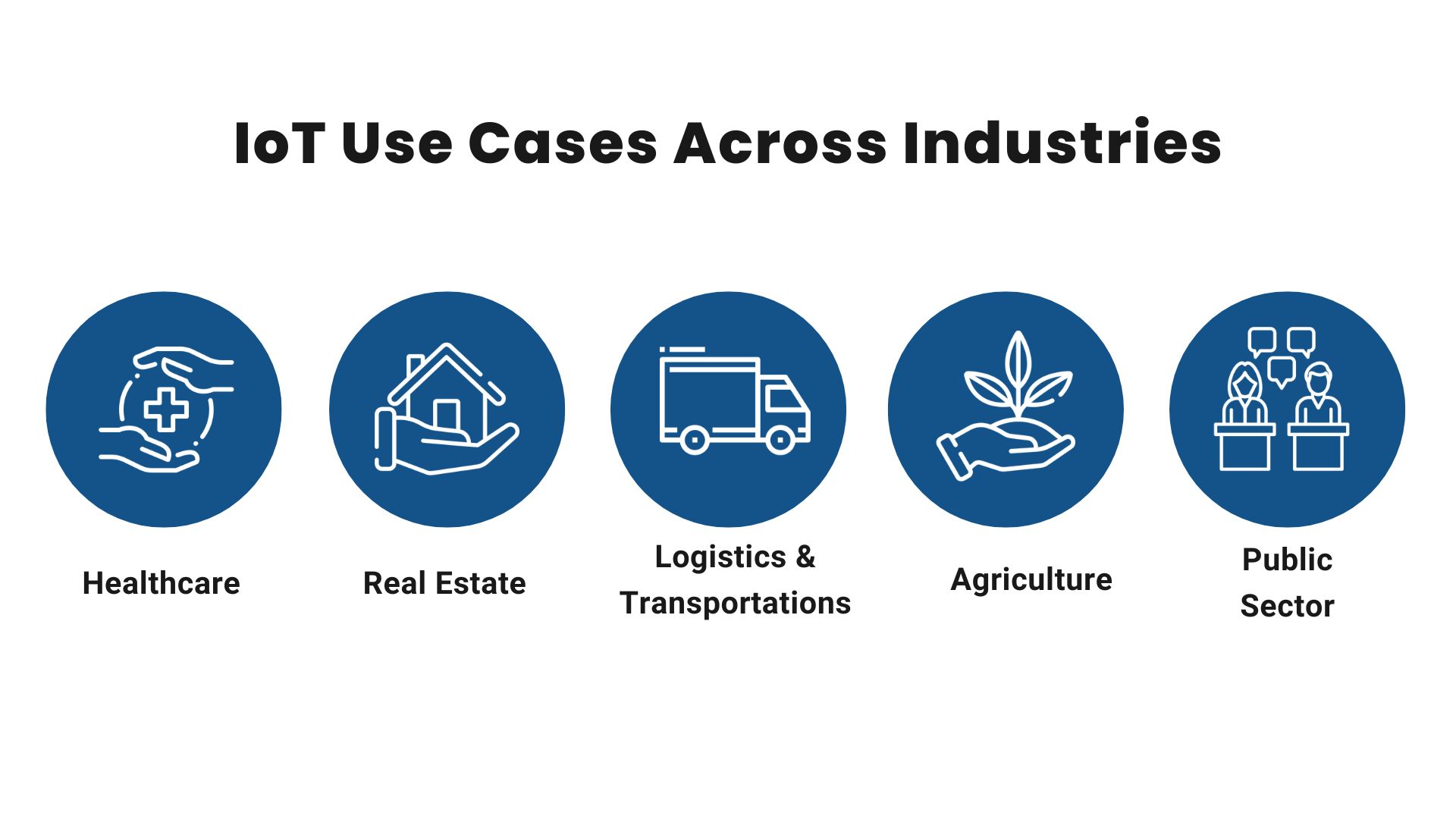  Top Use Cases of IoT in Some Key Industries