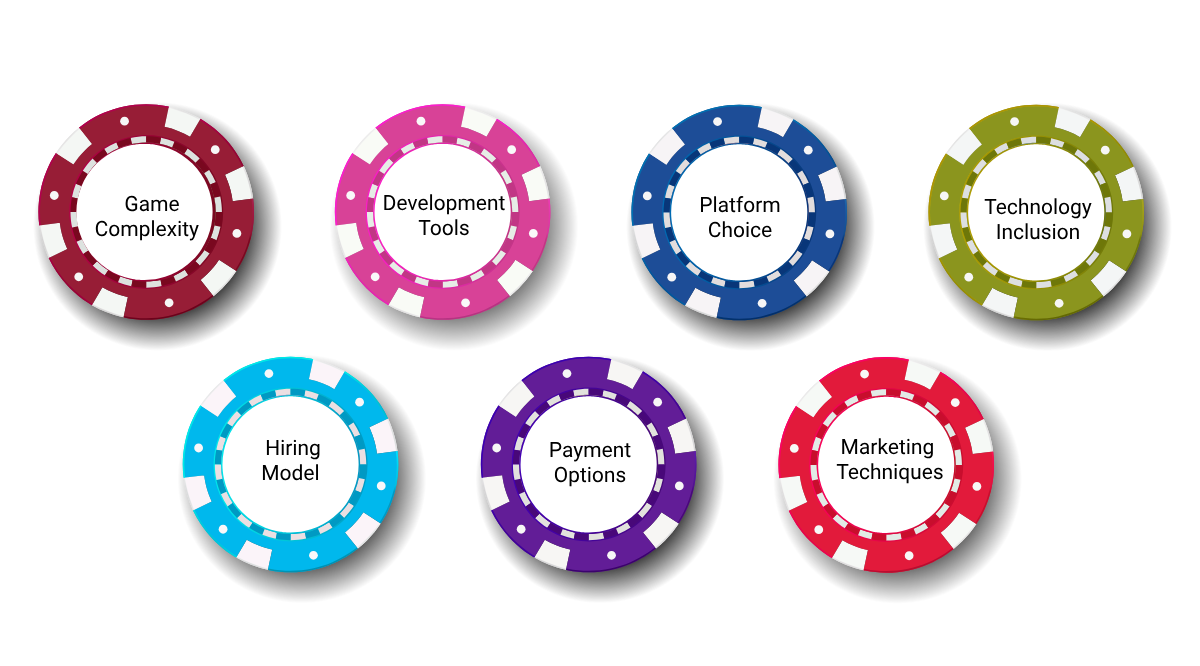 Factors that Will Impact Your Poker Game Development Cost