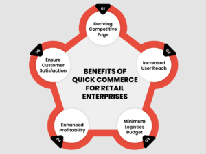 Benefits of Quick Commerce for Retail Enterprises