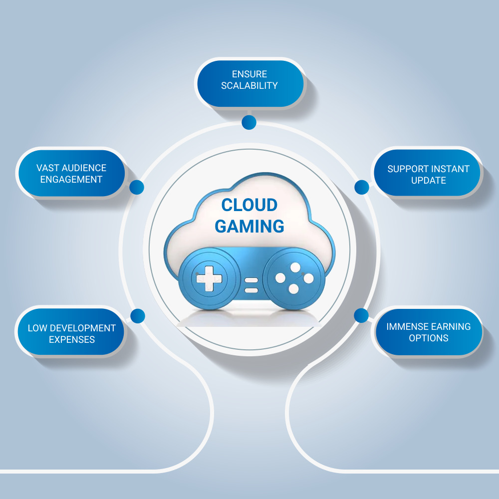 is cloud gaming the future