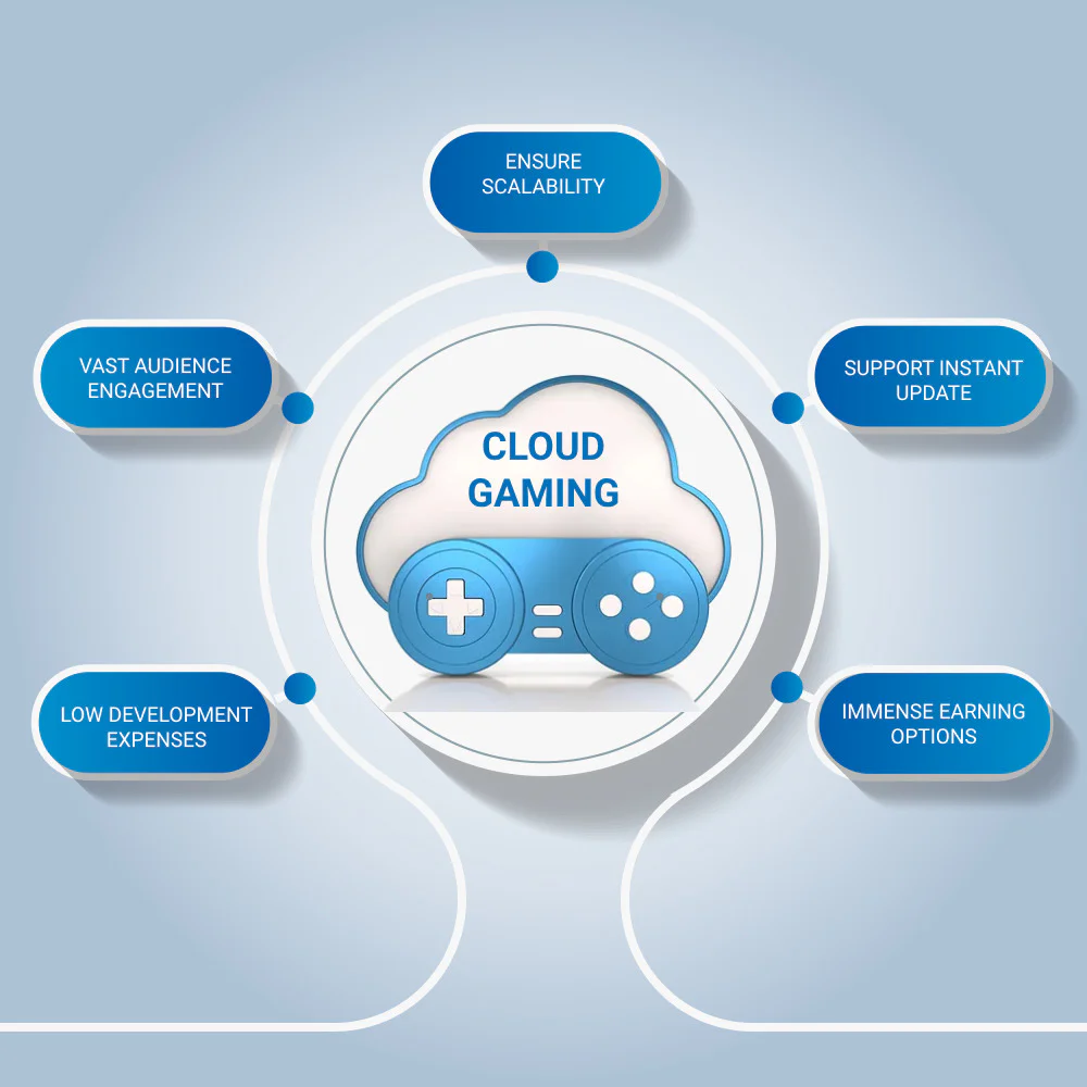 is cloud gaming the future