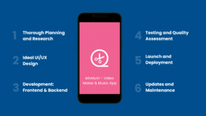 steps to create a mobile app