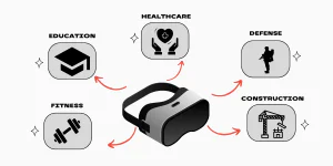 Metaverse in Training use cases