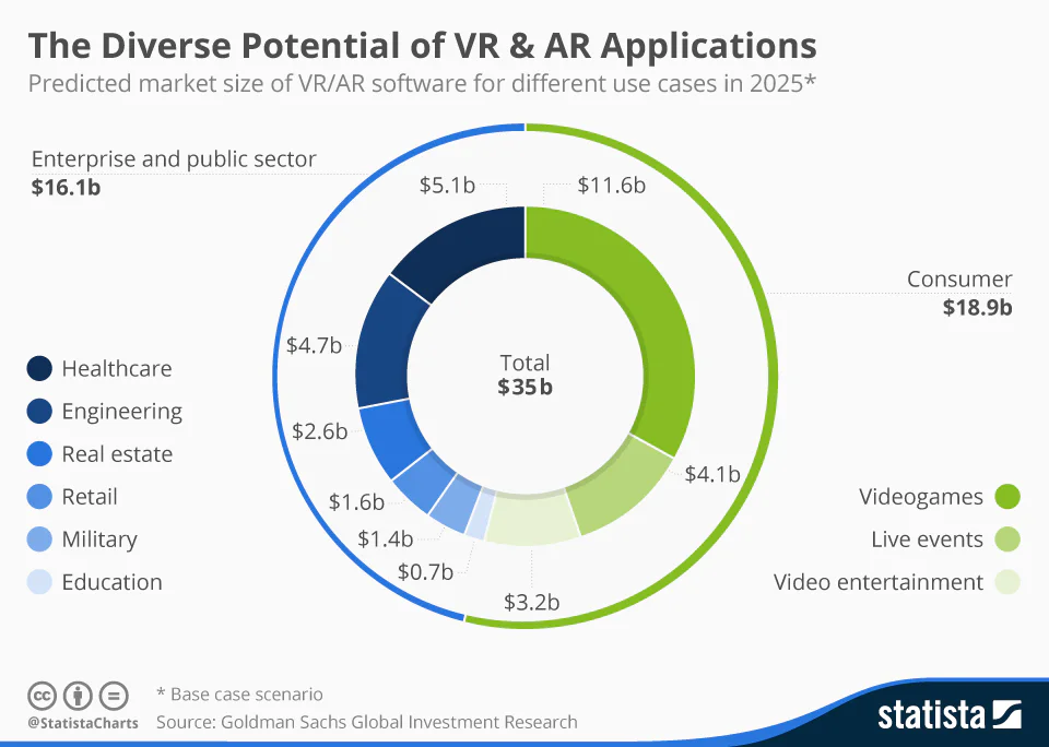 AR VR App Trends