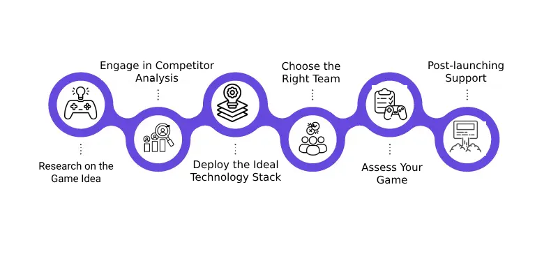 Steps to Develop a Game in the Metaverse