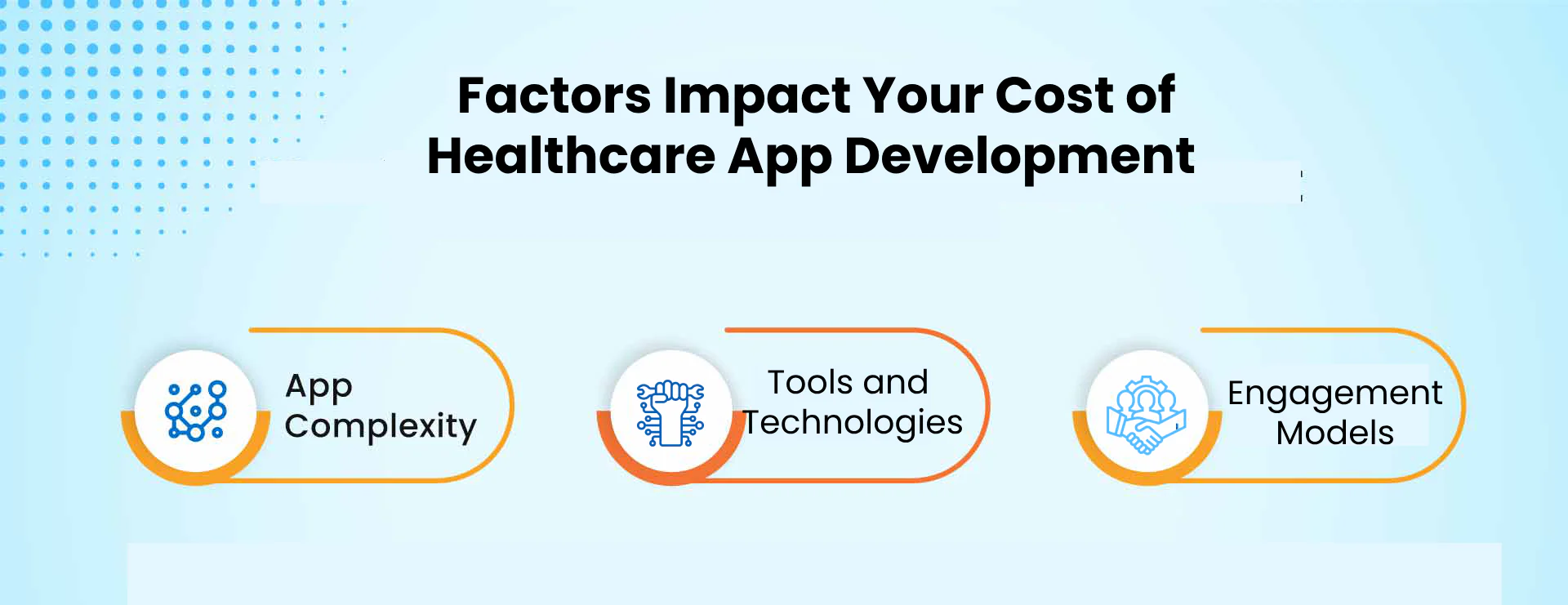 Cost of Healthcare App Development