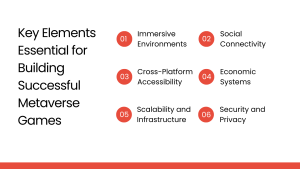 Key Elements Essential for Building Successful Metaverse Games