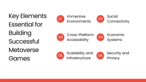 Key Elements Essential for Building Successful Metaverse Games