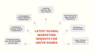 Latest Global Marketing Insights for ARVR Games