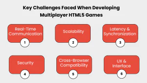html5 game development