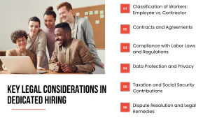 Key legal considerations in dedicated hiring