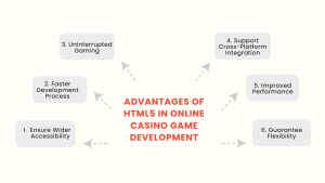 Advantages of HTML5 in Online Casino Game Development