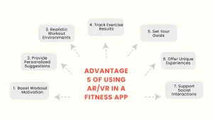 Advantages of Using ARVR in a Fitness App