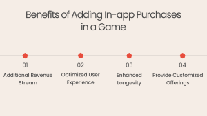 Benefits of Adding In-app Purchases in a Game