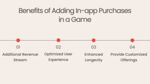 Benefits of Adding In-app Purchases in a Game