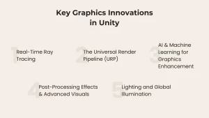 Key Graphics Innovations in Unity