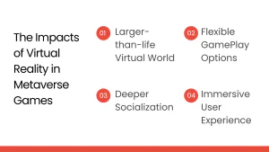 The Impacts of Virtual Reality in Metaverse Games