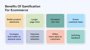 gamification in ecommerce
