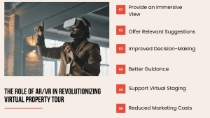 The Role of AR VR In Revolutionizing Virtual Property Tour