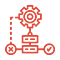 Generative AI Model Tuning