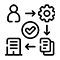 Process Automation