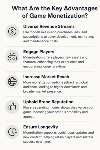 monetization strategies