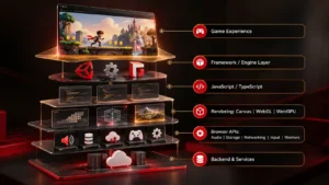 HTML5 Browser Game Technology Stack
