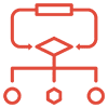 Onsite Development Model